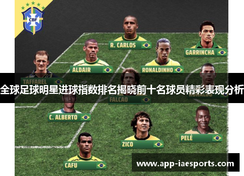 全球足球明星进球指数排名揭晓前十名球员精彩表现分析 全球足球明星进球指数排名揭晓前十名球员精彩表现分析